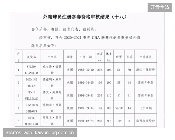 斯伯丁护框补位及时,CBA外援体系整体提升